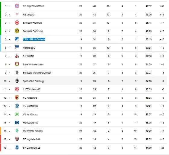 Dortmund - Bóng Đá