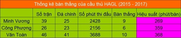  - Bóng Đá