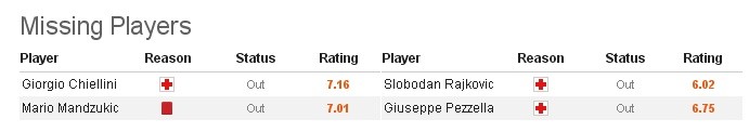  02h45 ngày 18/02, Juventus vs Palermo: Hồn ở Dragao - Bóng Đá