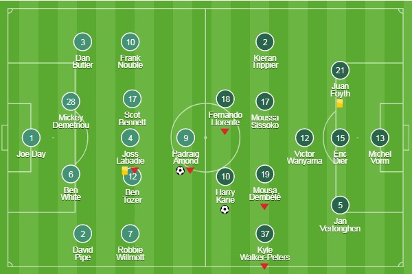Newport County 1-1 Tottenham - Bóng Đá