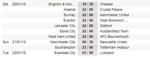 Liverpool tập luyện - Bóng Đá