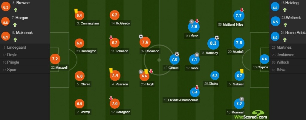 Thoát hiểm phút cuối, Arsenal nhọc nhằn vào vòng 4 FA Cup - Bóng Đá