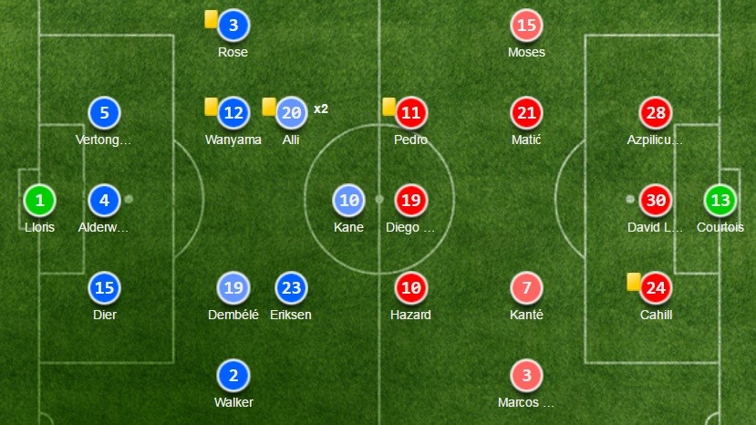 Thảm bại trước Tottenham, Chelsea hết mơ lập kỉ lục - Bóng Đá