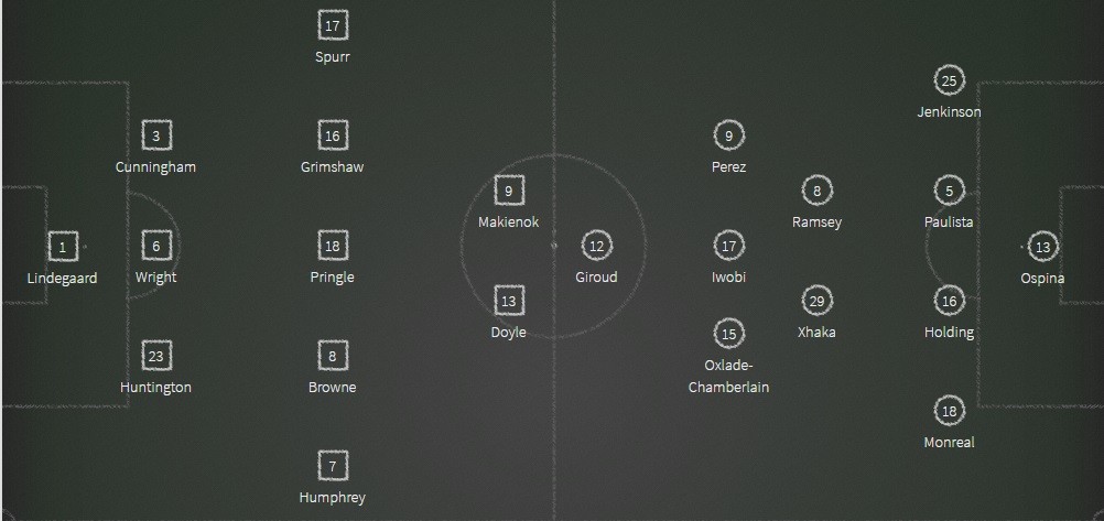 00h30 ngày 08/01, Preston North End vs Arsenal: Thay đổi hay là chết?  - Bóng Đá