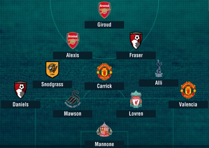 ĐHTB vòng 20 Premier League: Kẻ 