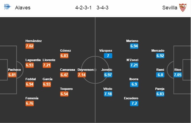02h45 ngày 07/03, Alaves vs Sevilla: Nỗ lực bám đuổi - Bóng Đá