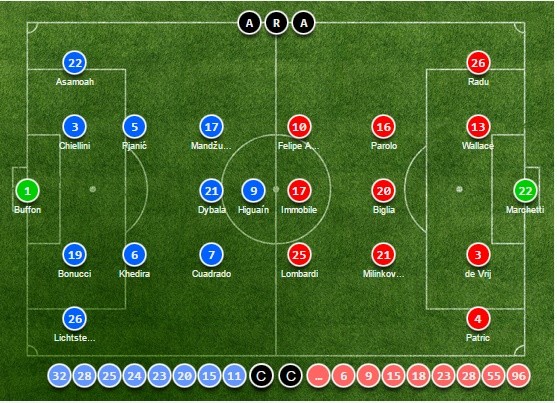  - Bóng Đá