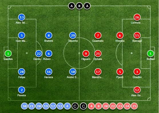 TRỰC TIẾP Porto vs Juventus: Đội hình dự kiến - Bóng Đá