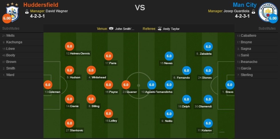TRỰC TIẾP Huddersfield vs Man City: Đội hình dự kiến - Bóng Đá