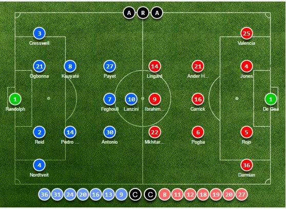 TRỰC TIẾP Valencia vs Real Madrid: Đội hình dự kiến - Bóng Đá