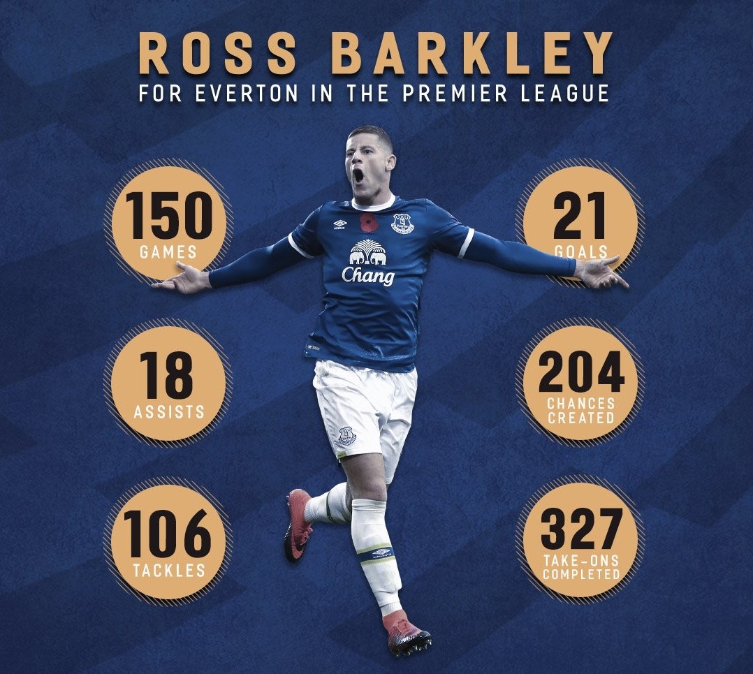 Vì sao Chelsea chọn Ross Barkley? - Bóng Đá
