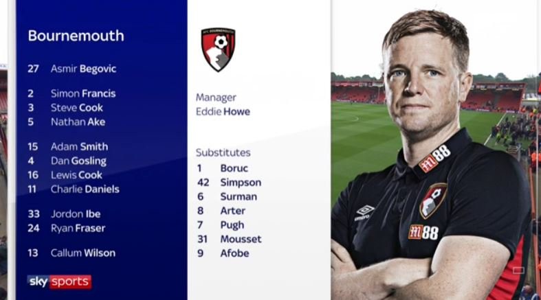 Không Alexis Sanchez, dàn sao Arsenal căng thẳng đến Bournemouth - Bóng Đá