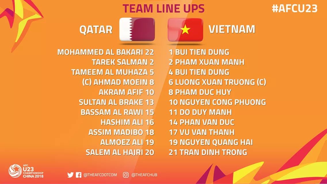 Quang Hải xuất thần, U23 Việt Nam đi vào lịch sử - Bóng Đá