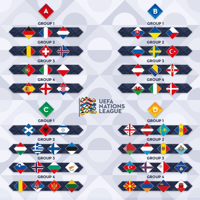 Bốc thăm UEFA Nations League: Anh chung bảng Tây Ban Nha, Croatia - Bóng Đá