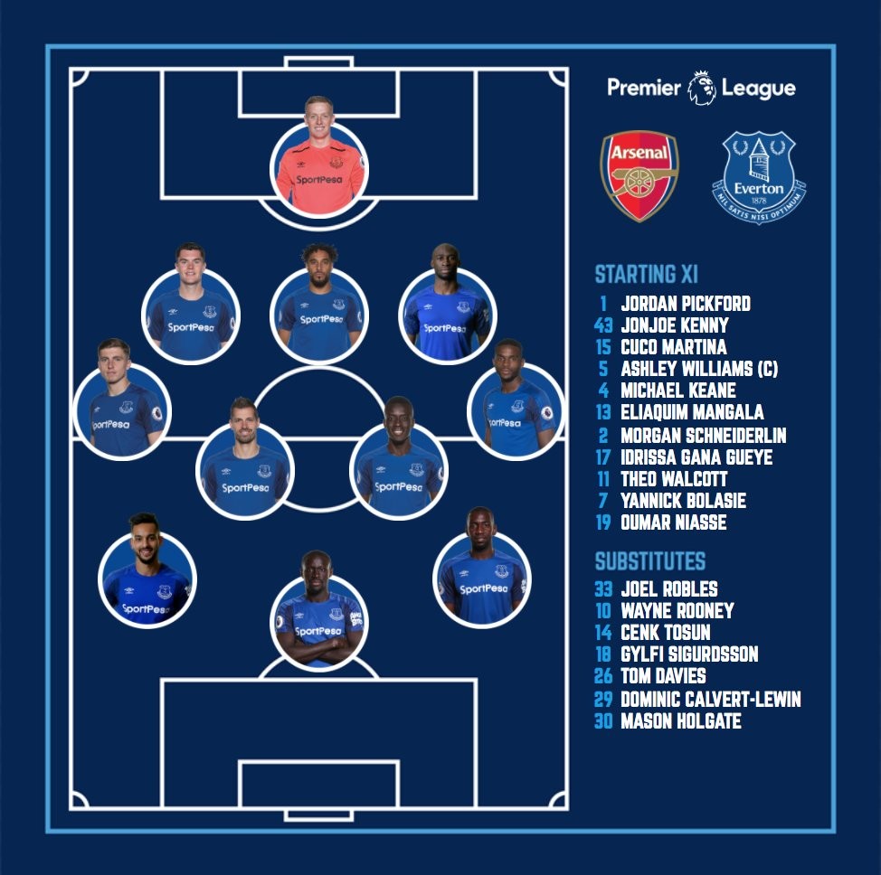 Mkhitaryan-Aubameyang xung trận, Walcott gặp đồng đội cũ - Bóng Đá