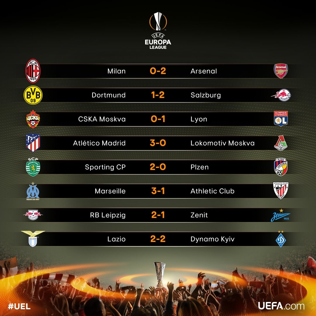 Tổng hợp Europa League: Cân tài cân sức - Bóng Đá