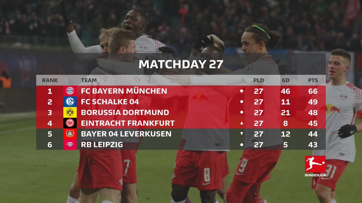 Cuộc đua Champions League top 5 giải vô địch châu Âu có gì 'hot'? - Bóng Đá