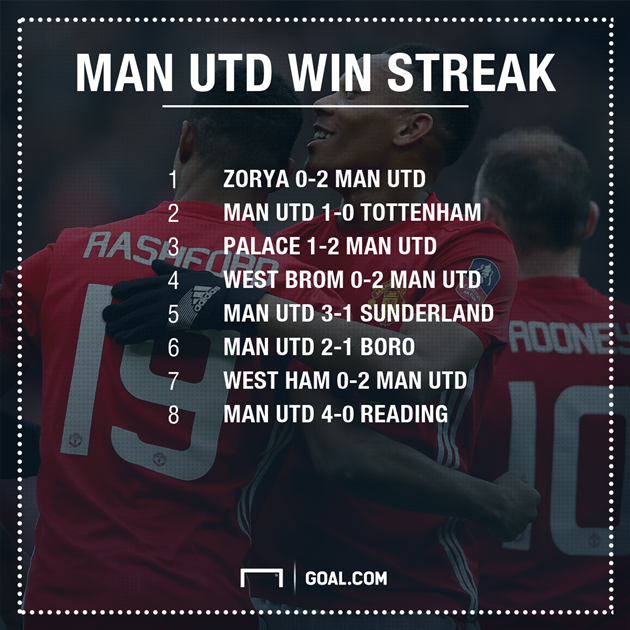 Gần 8 năm, Man United mới làm được điều này - Bóng Đá