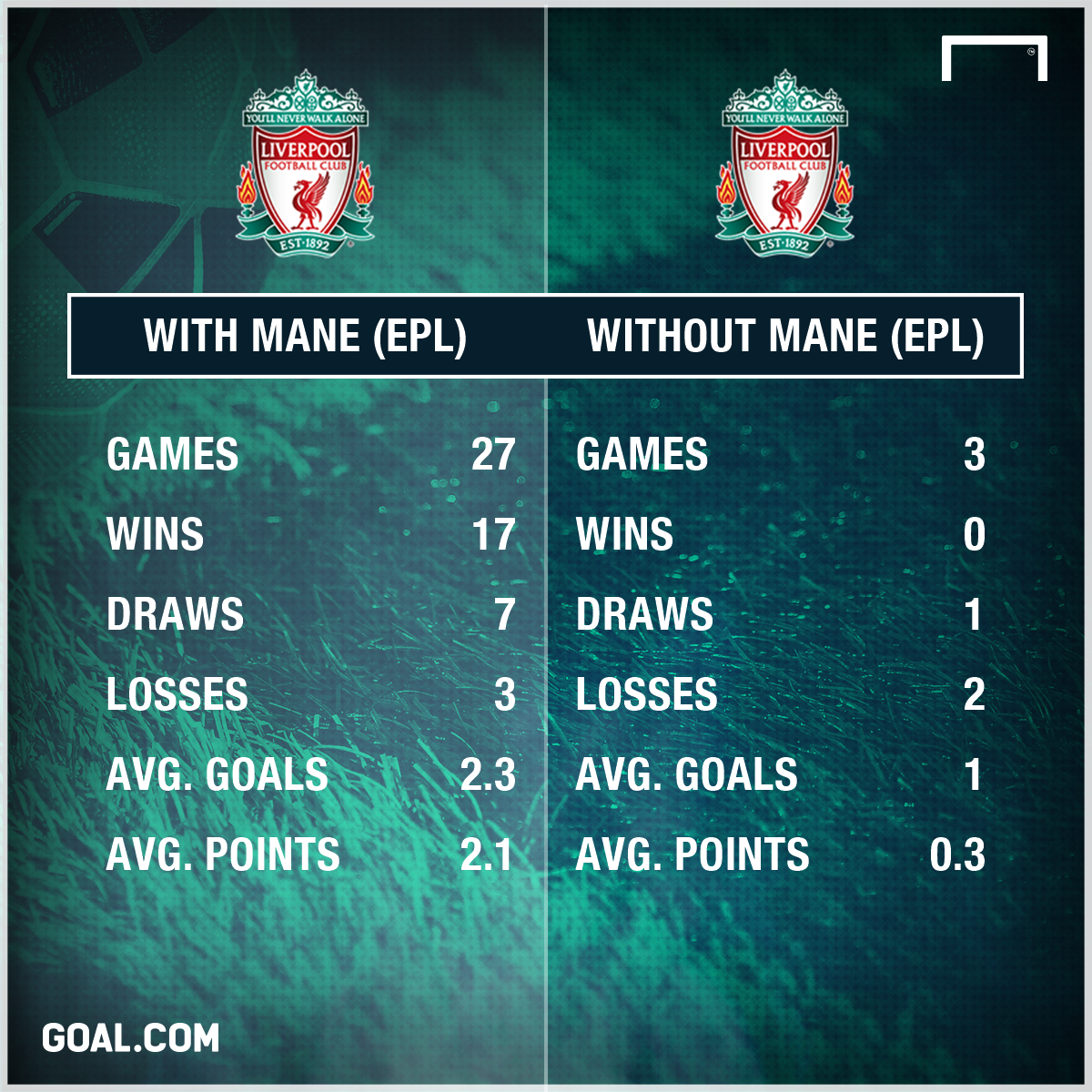 Đây, lý do Liverpool lo sợ khi mất Mane - Bóng Đá