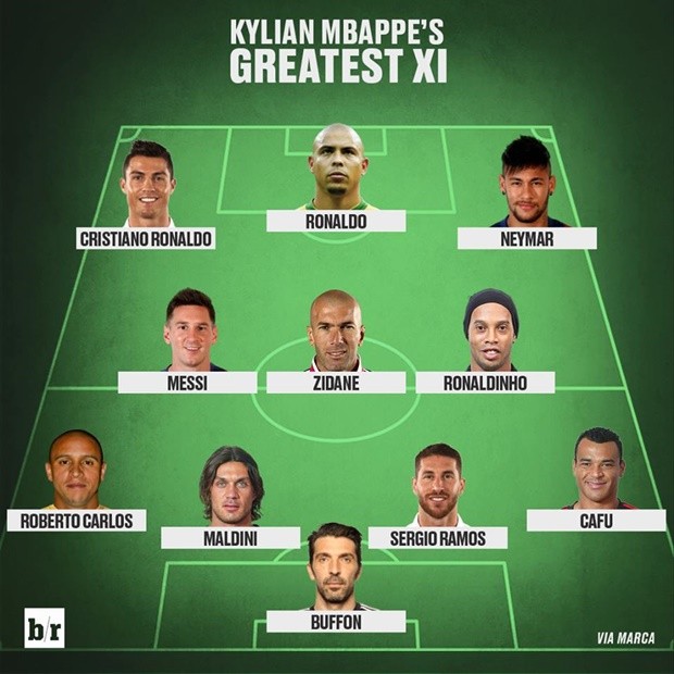 Đội hình hay nhất của Kylian Mbappe: Toàn hàng khủng - Bóng Đá