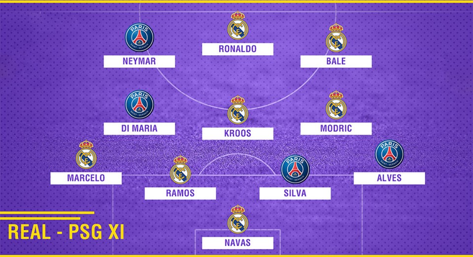 Neymar đá cặp Ronaldo ở đội hình kết hợp Real và PSG - Bóng Đá