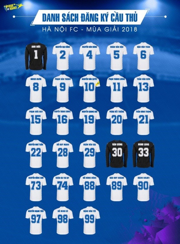 Hà Nội FC sớm công bố danh sách 28 cầu thủ tham dự V.League 2018 - Bóng Đá