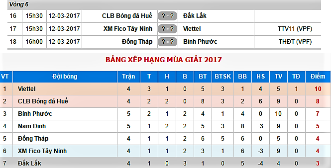  - Bóng Đá