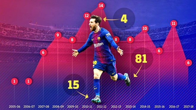 Barca muốn tránh đối thủ nào ở tứ kết Champions League? - Bóng Đá
