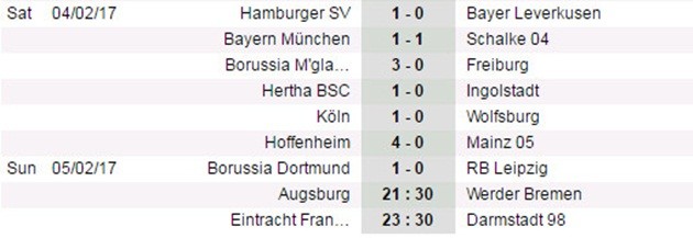 Aubameyang nổ súng, Dortmund đánh chiếm top 3 thành công - Bóng Đá