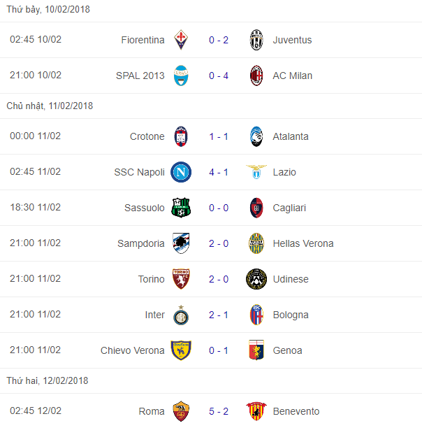 Sau vòng 24 Serie A: Inter cắt mạch không thắng, top 4 xáo trộn - Bóng Đá