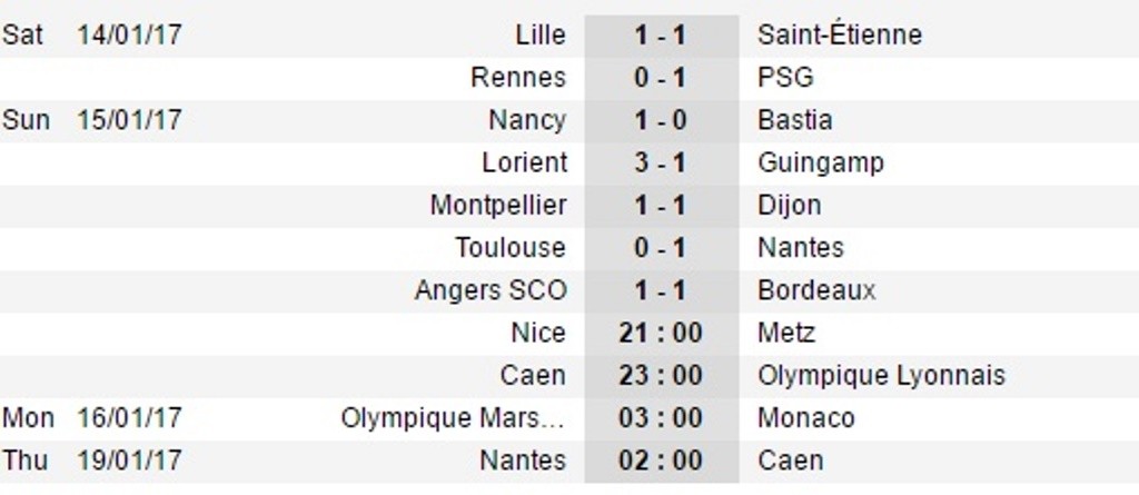 Draxler cứa lòng ảo diệu giúp PSG thắng nhọc Rennes - Bóng Đá