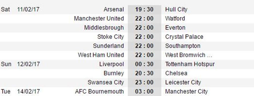 19h30 ngày 11/02, Arsenal vs Hull City: Không thắng thì nguy - Bóng Đá