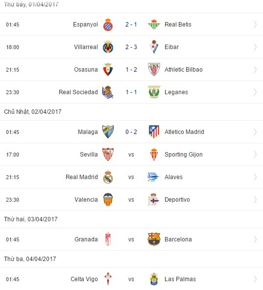 02h45 ngày 03/04, Granada vs Barcelona: Không Messi, đã có Neymar - Bóng Đá