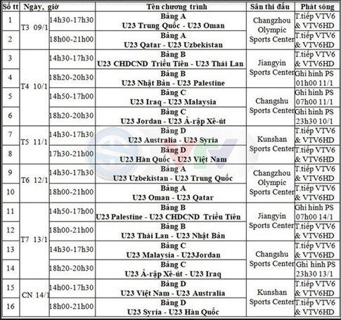 Lịch thi đấu U23 Việt Nam tại VCK U23 châu Á 2018 - Bóng Đá