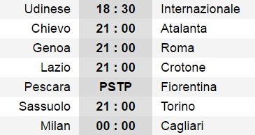 18h30 ngày 08/01, Udinese vs Inter Milan: Áp sát top 4 - Bóng Đá