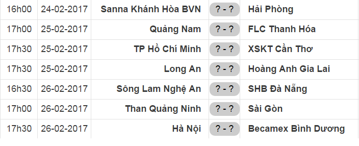 Dự đoán vòng 7 V-League 2017: Long An sa lầy, FLC Thanh Hóa mất ngôi đầu? - Bóng Đá