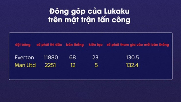 Lukaku và Morata không đáng bị chỉ trích - Bóng Đá