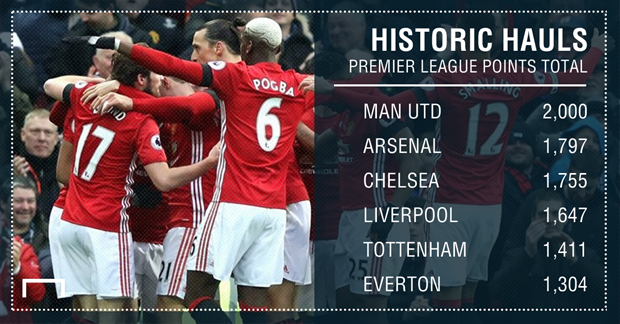 Hạ Watford, Man United đạt cột mốc ấn tượng - Bóng Đá