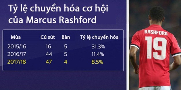 Chuyện gì đang xảy ra với Marcus Rashford - Bóng Đá