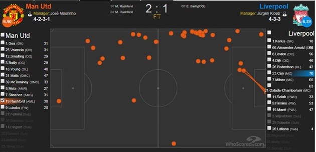 Marcus Rashford, một chuyên gia gây kinh ngạc - Bóng Đá