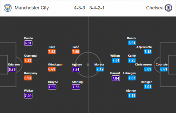 23h00 ngày 04/03, Man City vs Chelsea: The Blues cùng đường - Bóng Đá