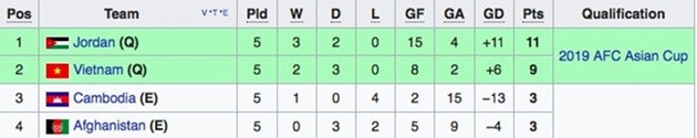 Lý do HLV Park Hang-seo ưu ái cầu thủ U23 - Bóng Đá