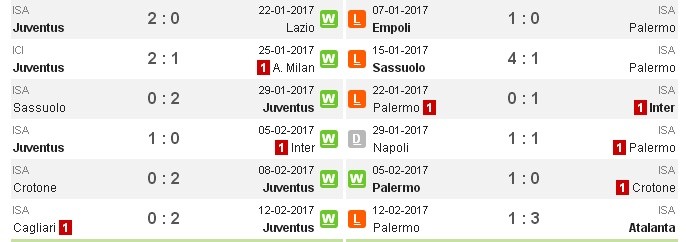  02h45 ngày 18/02, Juventus vs Palermo: Hồn ở Dragao - Bóng Đá