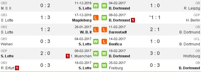 02h45 ngày 28/02, Sportfreunde Lotte vs Dortmund: Cơ hội cho kép phụ - Bóng Đá