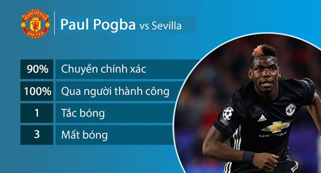 Pogba gửi thông điệp bí ẩn sau khi bị đẩy lên ghế dự bị - Bóng Đá
