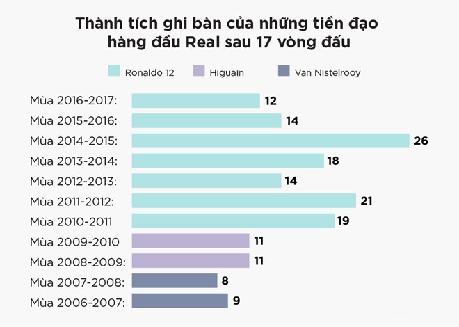  - Bóng Đá