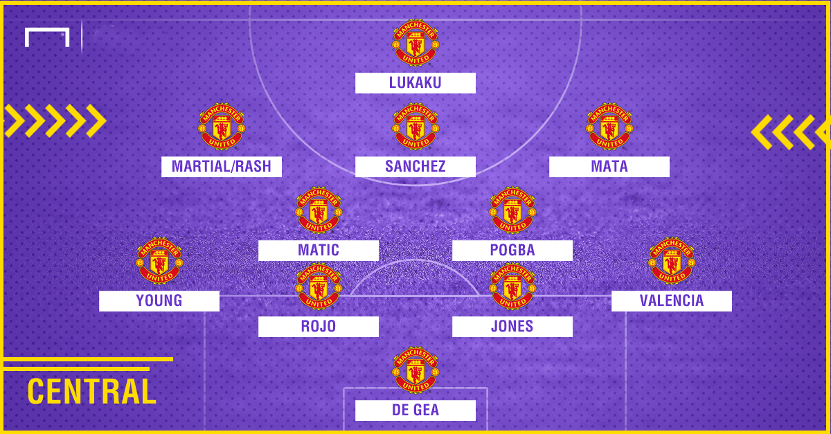Có Alexis Sanchez, Man Utd đá với đội hình nào? - Bóng Đá