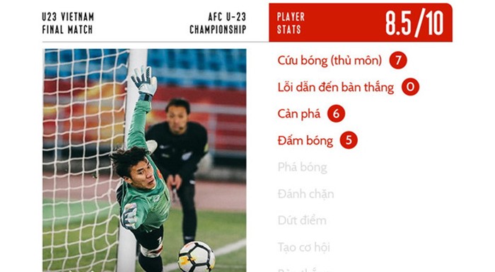  - Bóng Đá