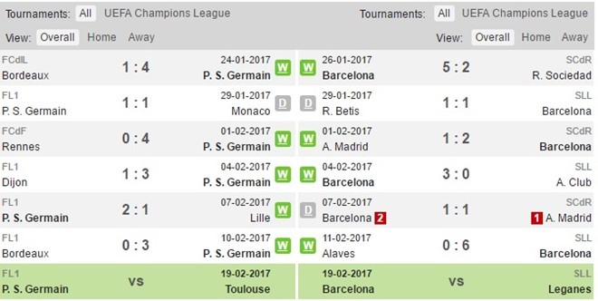 PSG vs Barca: Thêm một lần Cavani về sau Suarez? - Bóng Đá