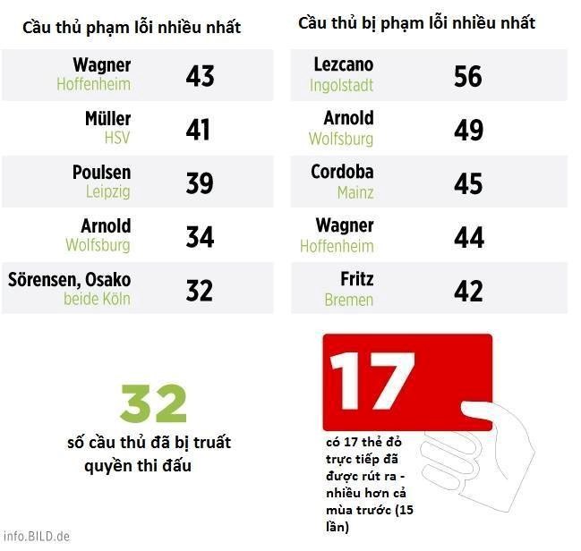 TK-Bundesliga-13